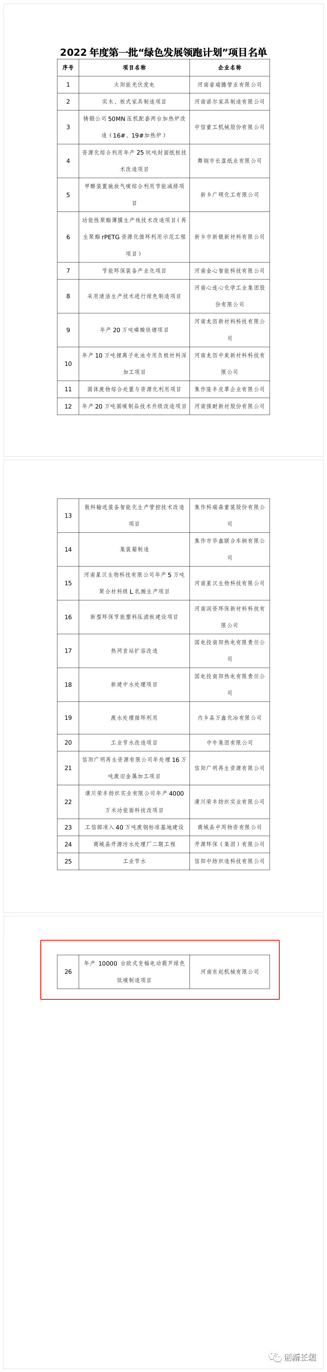 2022年度河南省一批“綠色發(fā)展領(lǐng)跑計劃”項(xiàng)目發(fā)布！長垣這個項(xiàng)目上榜！